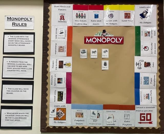 Monopoly-type game board with tokens for classes moving around depending on attendance
