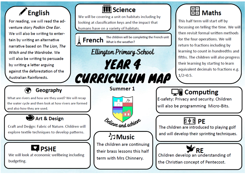 Summer 1 Curriculum Overview