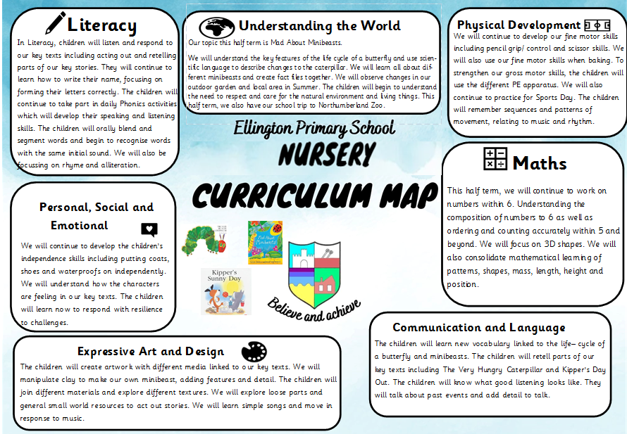 Summer 2- Curriculum Map