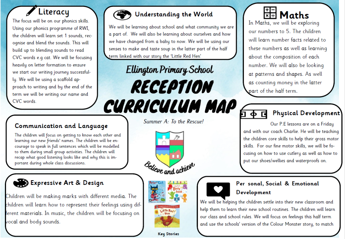 Autumn A Curriculum Overview