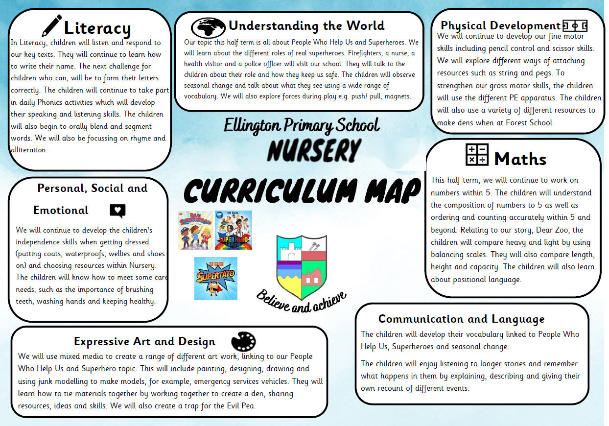 Curriculum Map