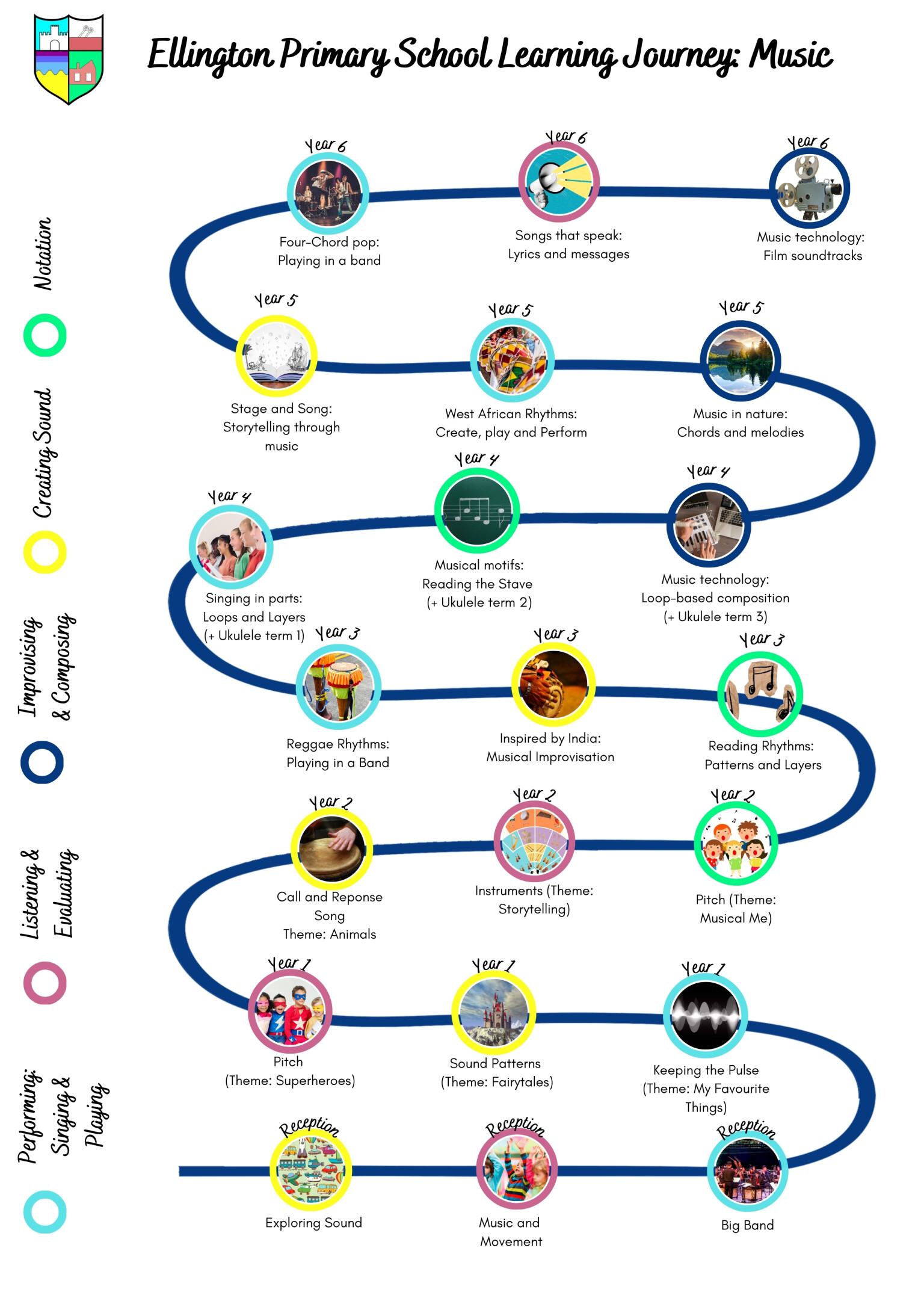 Music Learning Journey ('S-Plan')