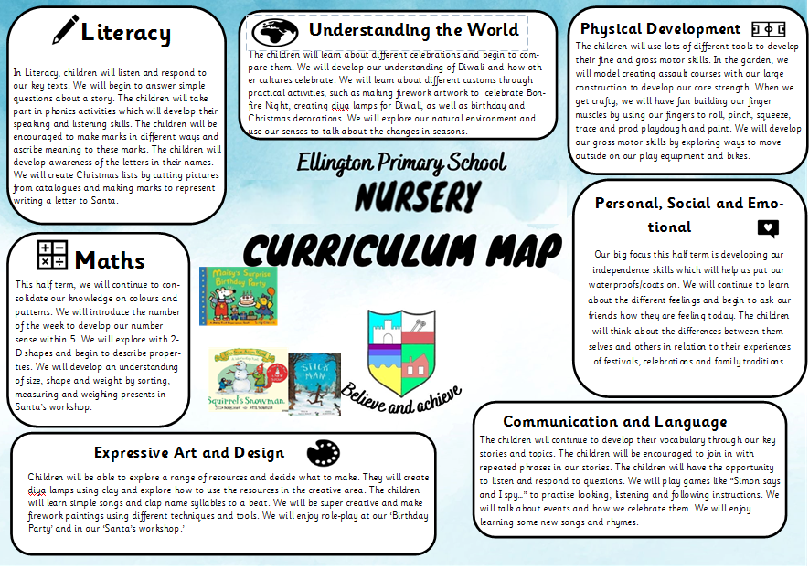 Curriculum Map