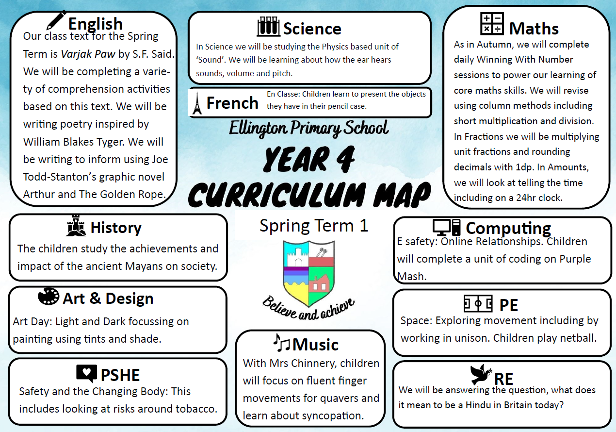 Spring 1 Curriculum Overview