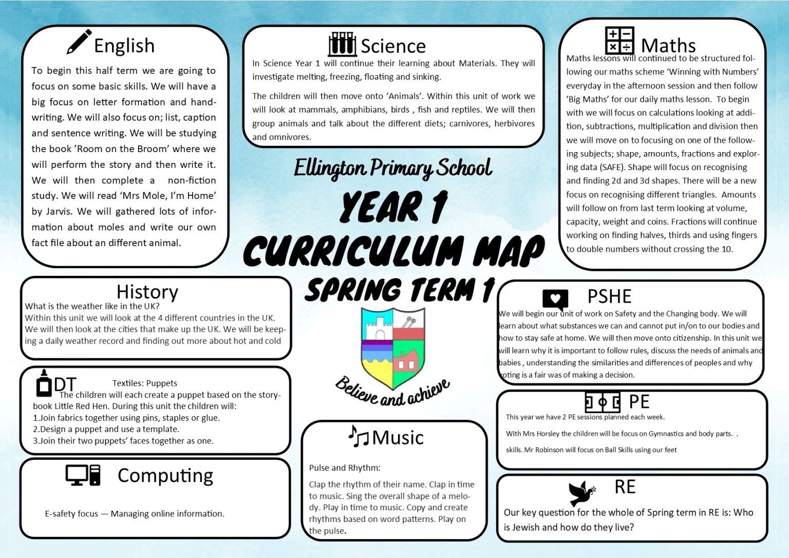 Year 1 Curriculum Map Spring 2
