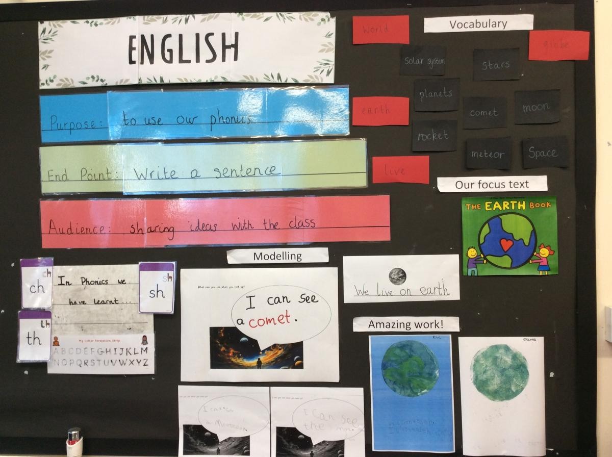 Reception English Working Wall
