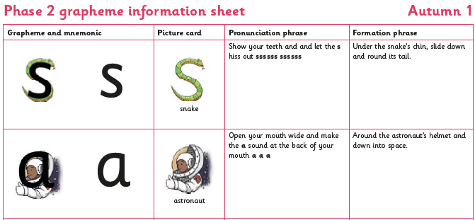 An example of the pronunciation document.