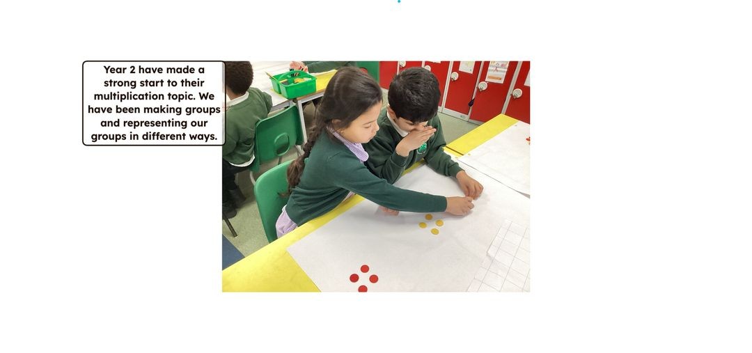 Developing our understanding of multiplication