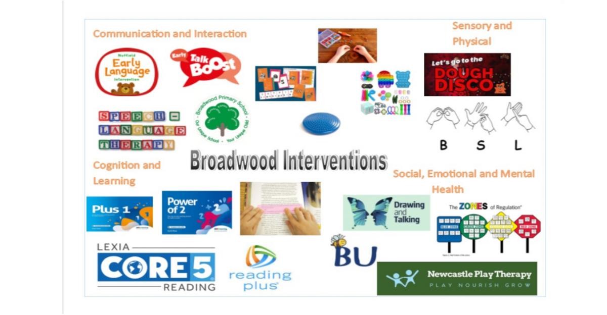 Some of our Interventions