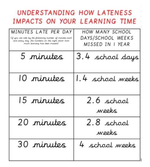 It is important children are in school on time!1