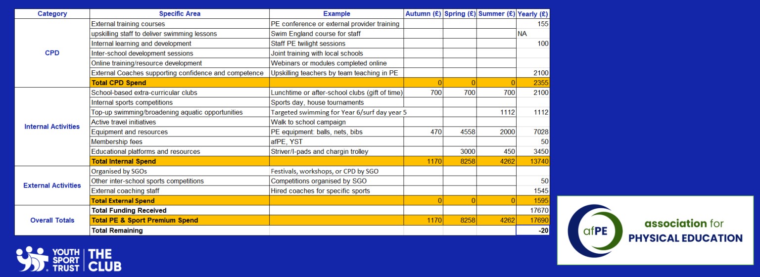 Spending Tracker 2025