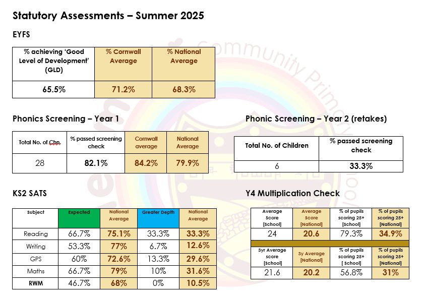 Statutory Assessments 2025