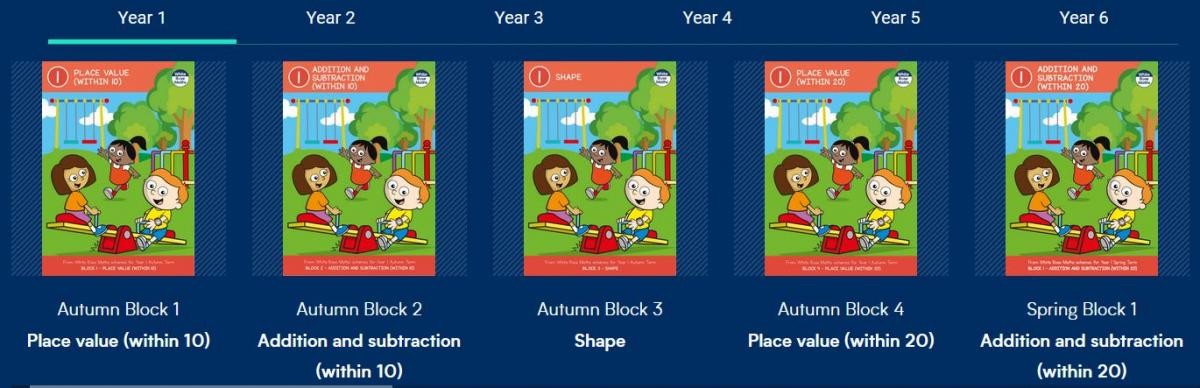 Image whiterosemaths.com/parent-resources 