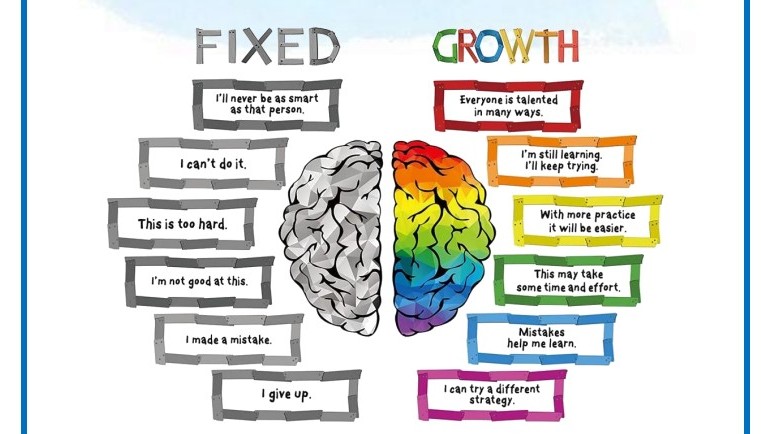 growth mindset diagram