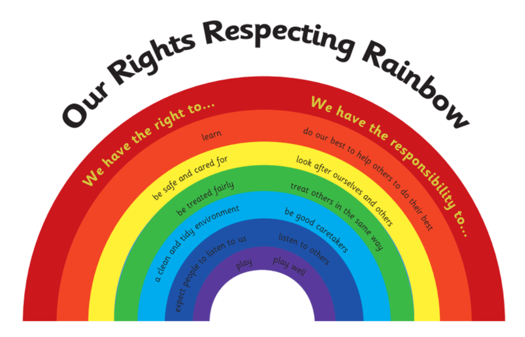 Rainbow