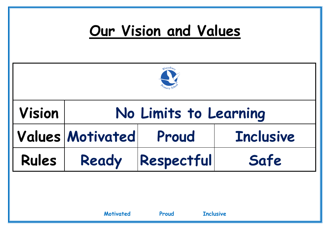 Vision and Values