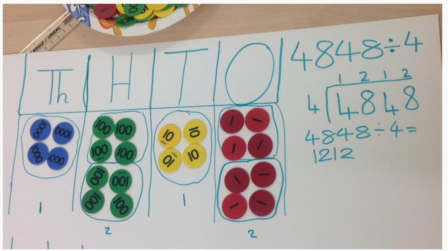 Understanding division using place value counters