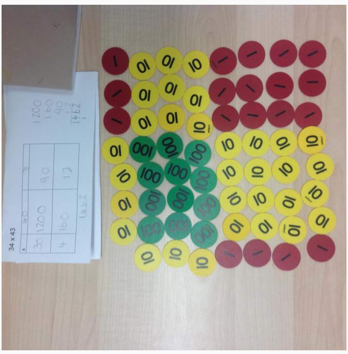 Understanding multiplication using place value counters