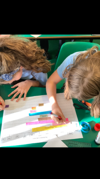 Making a stacked timeline to compare ancient civilisations.