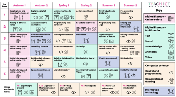 Progression Y1-6
