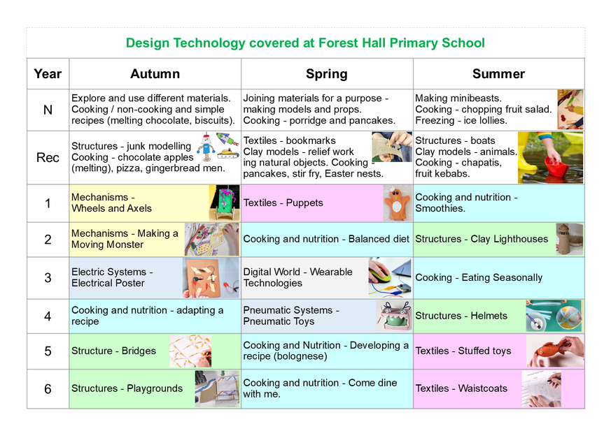 Calendar of Design Technology across the year