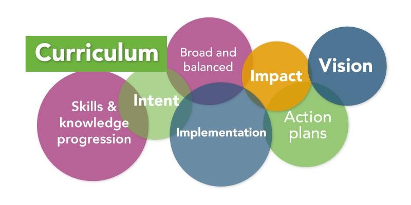 Birchwood Maths Curriculum