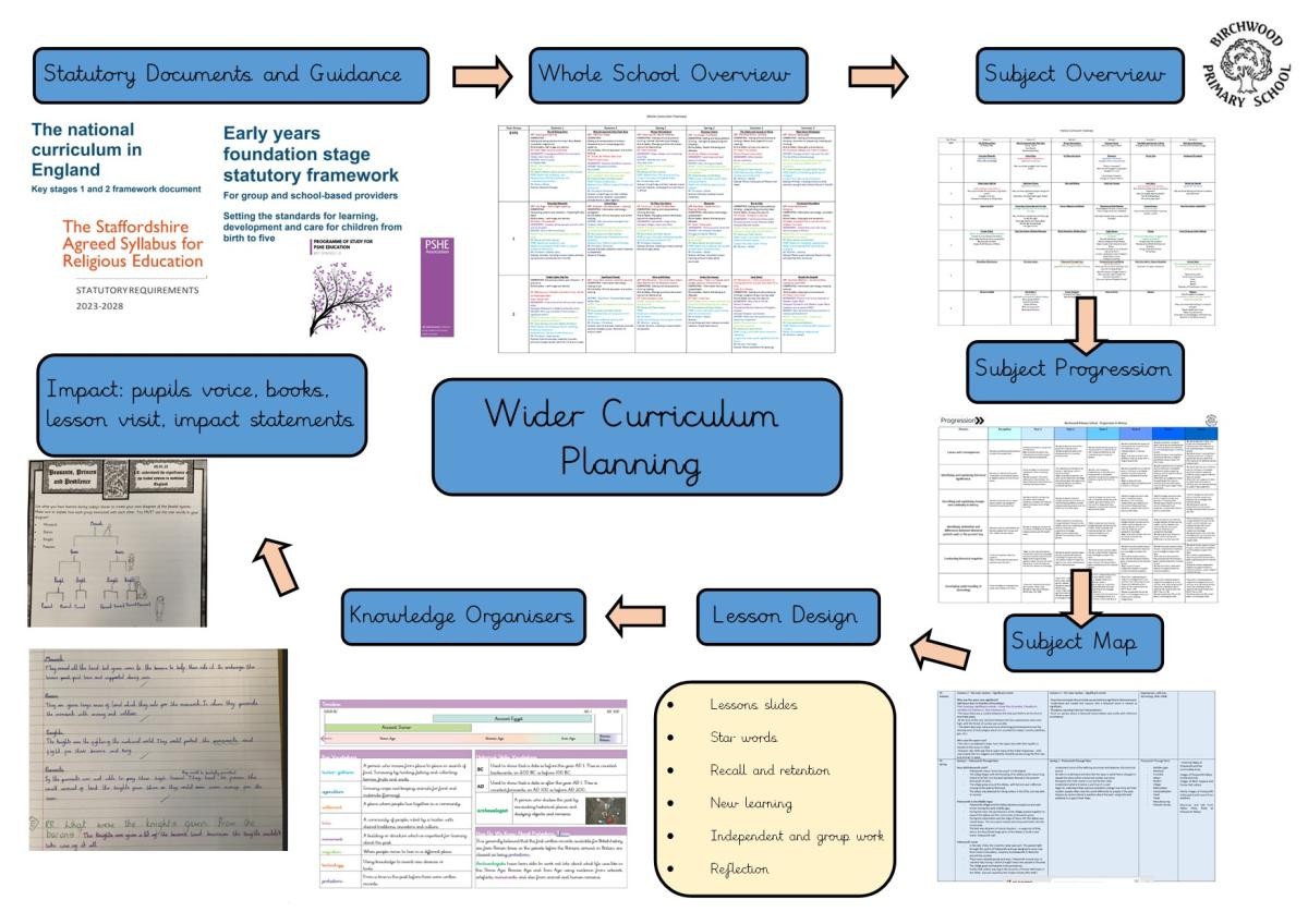 Wider Curriculum Map