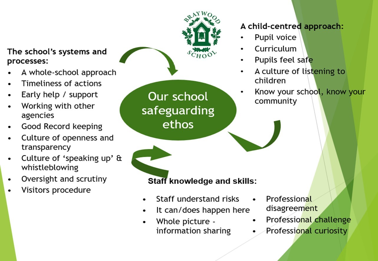 Our safeguarding ethos
