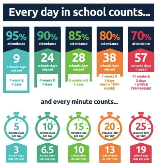 Attendance Matters
