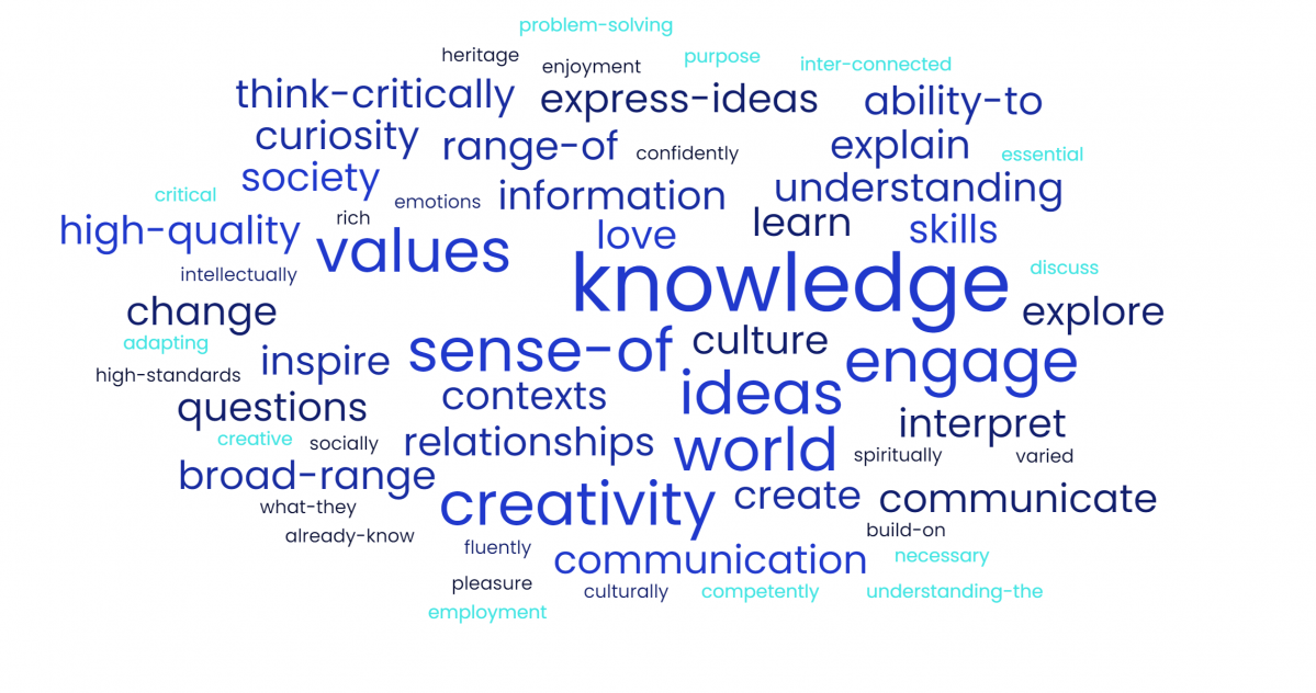 The purpose and aims of our curriculum - key concepts