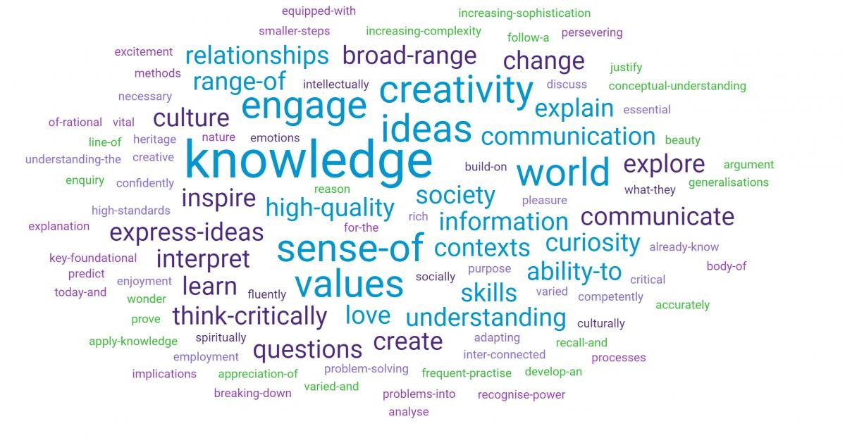 The purpose and aims of our curriculum - key concepts