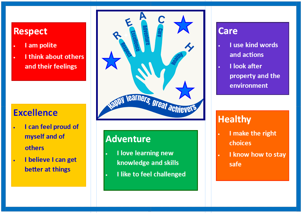 values