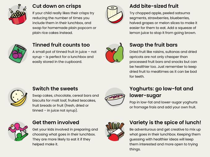 Tips for packed lunches Poster