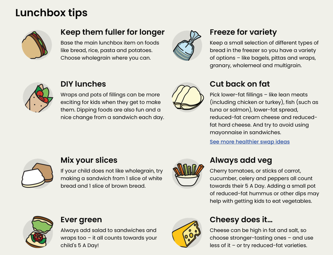 Tips for packed lunches Poster