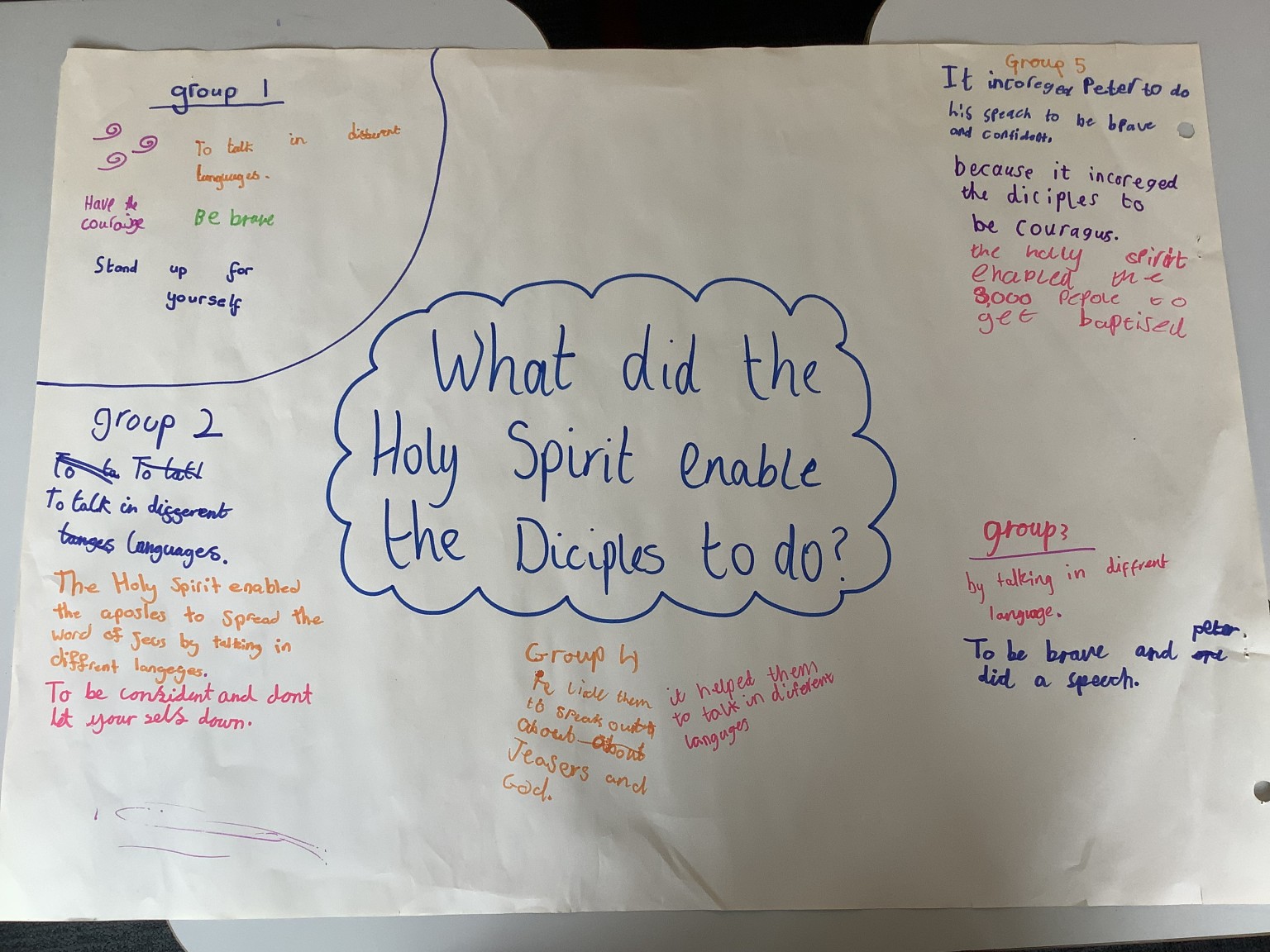 Pentecost 