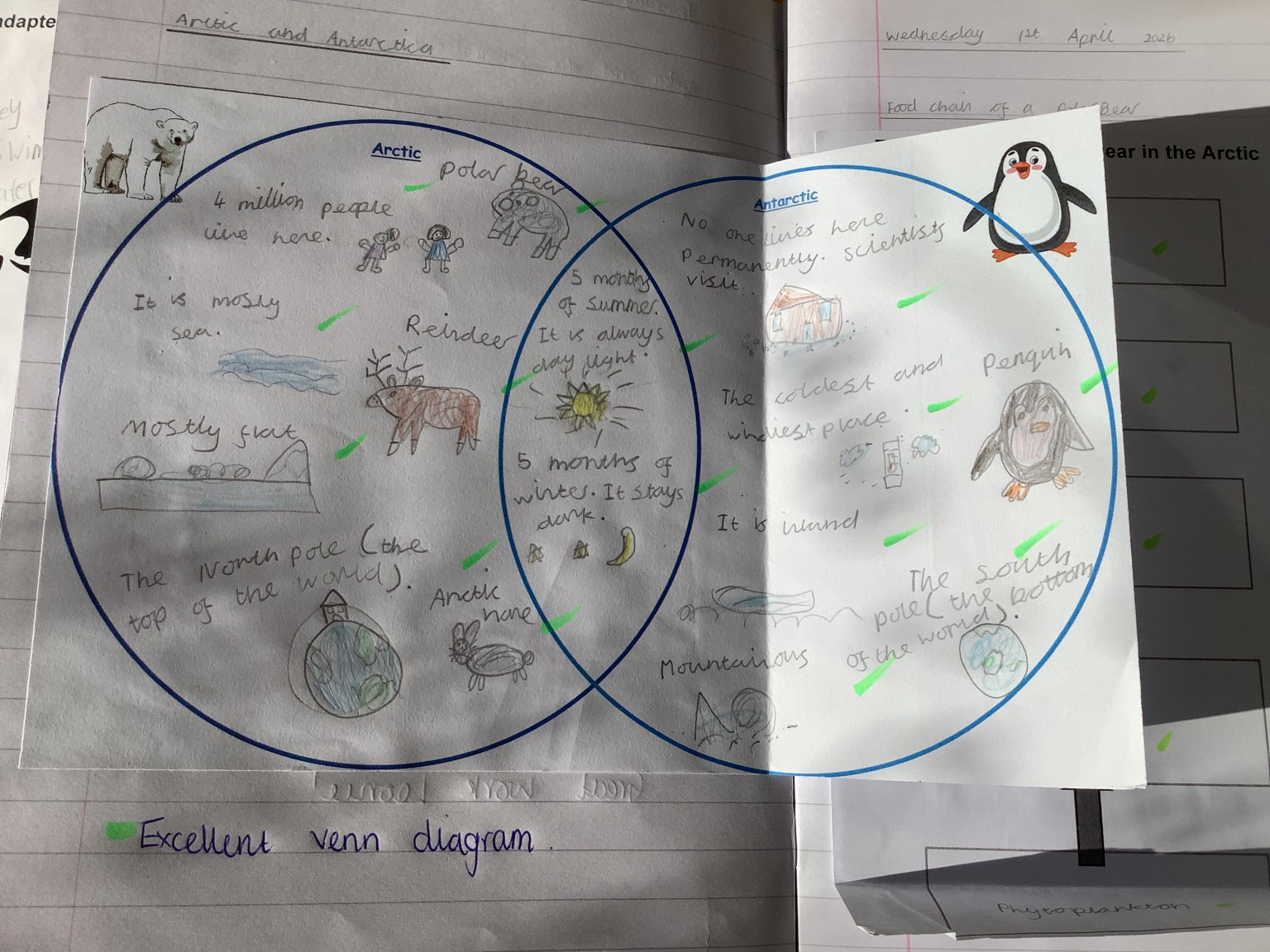 Geography