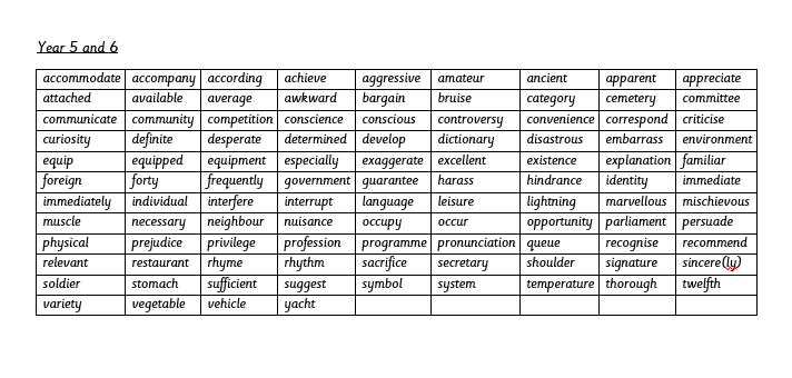 Common exception words Y5 & Y6