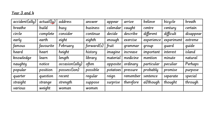 Common exception words Y3 & Y4