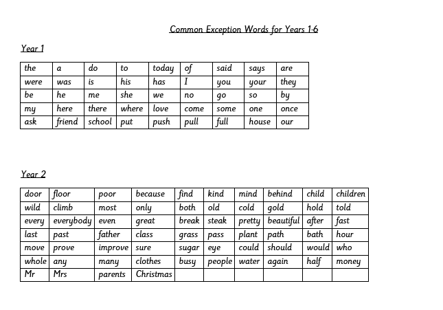 Common exception words Y1 Y2