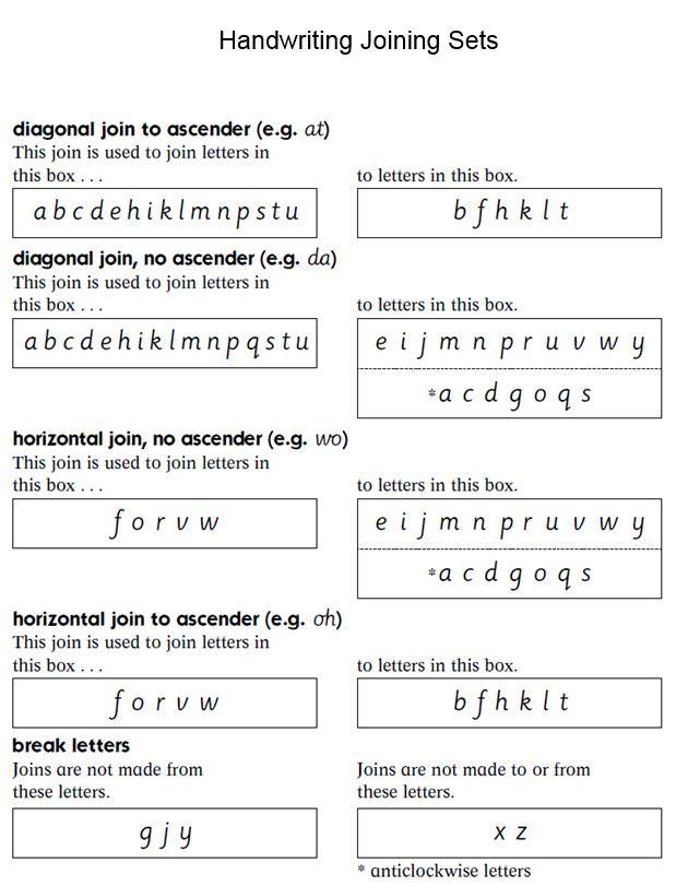 Handwriting examples