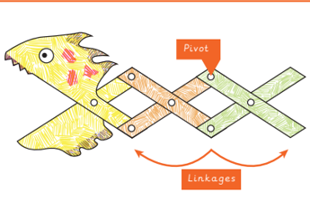 Spring 2 Moving Monster