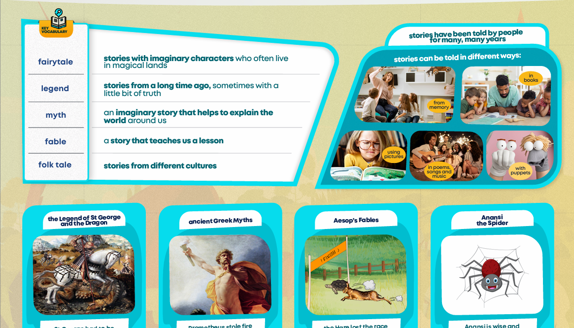  Here is an overview of our learning.