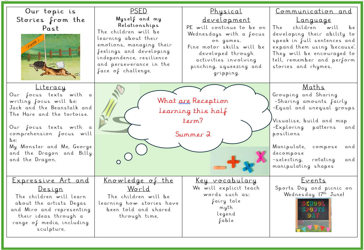 Half termly overview.