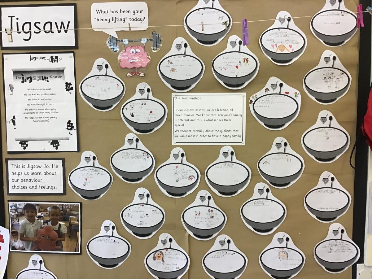 We have Jigsaw displays in our classrooms to help us remember our learning.
