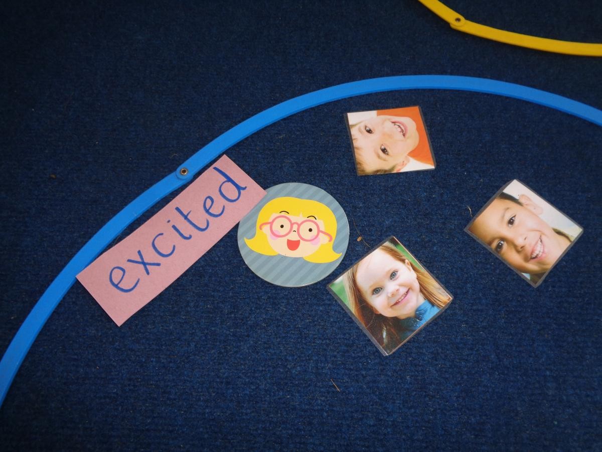 We sorted an array of images by how they were feeling.