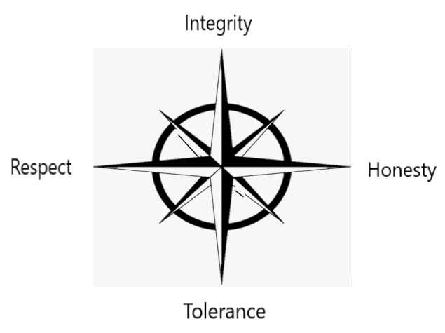 Compass