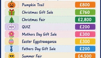 With your support this is what FUBS raised - thank you!