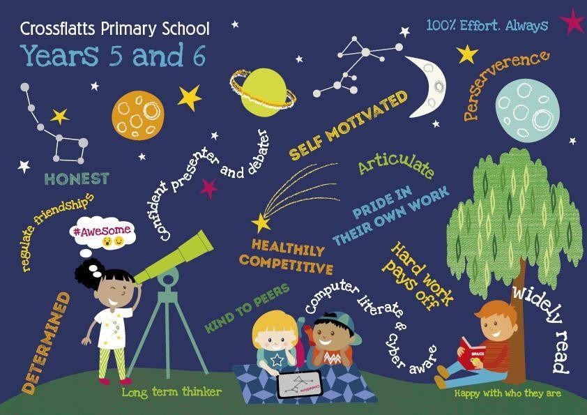 Who we want our children to be...