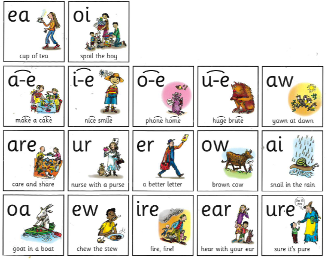 Finally we learn our set 3 sounds