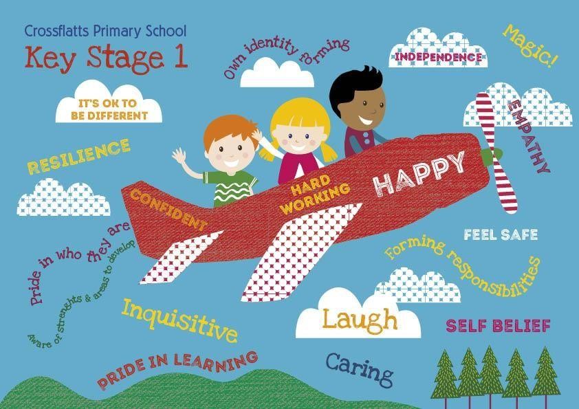 Who we want our children to be...